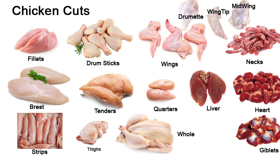 ChickenCuts