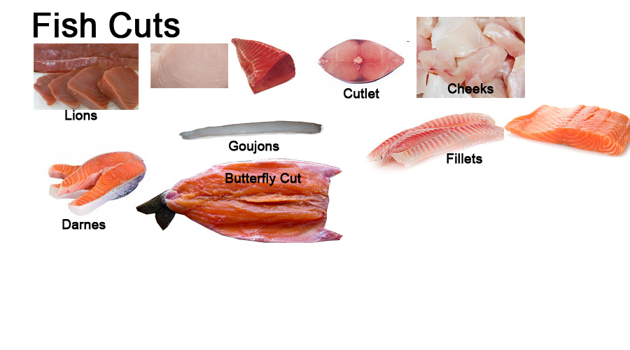 FishCuts