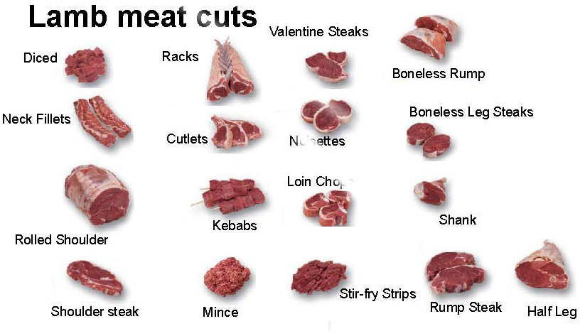 LambMeatCut