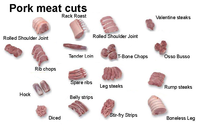 Pork Cuts